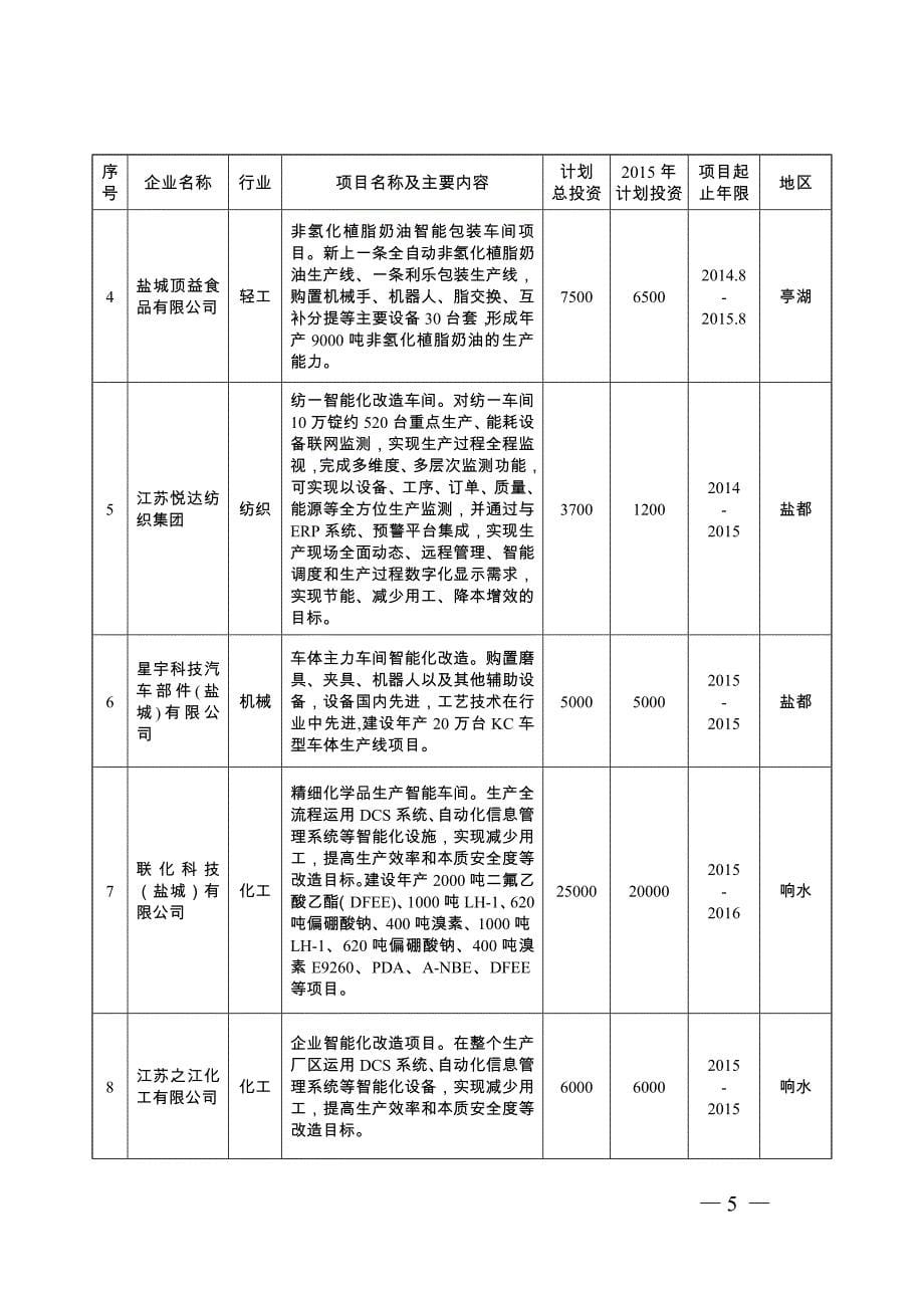 2015年推进智能制造行动计划_第5页