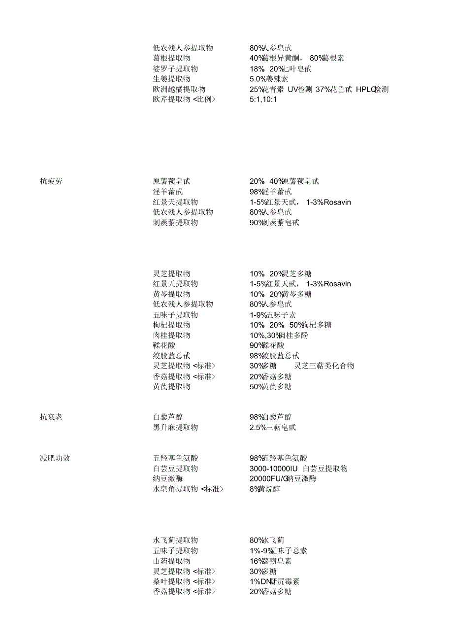 植物提取物功效产品_第2页