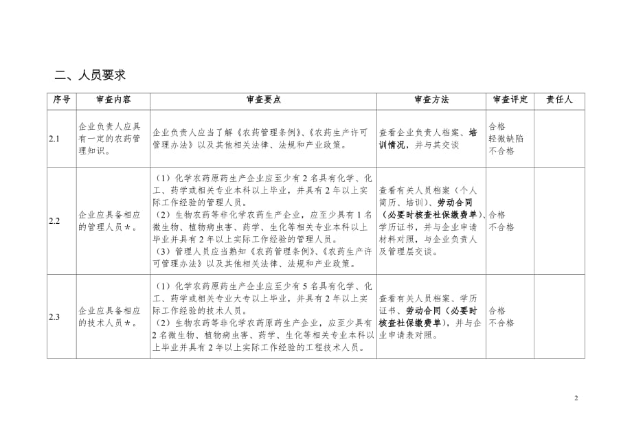 农药生产许可证办理现场审查要点_第3页