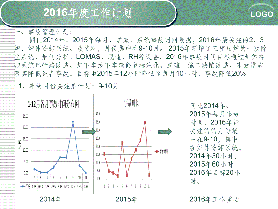 201X年度工作计划ppt课件_第2页