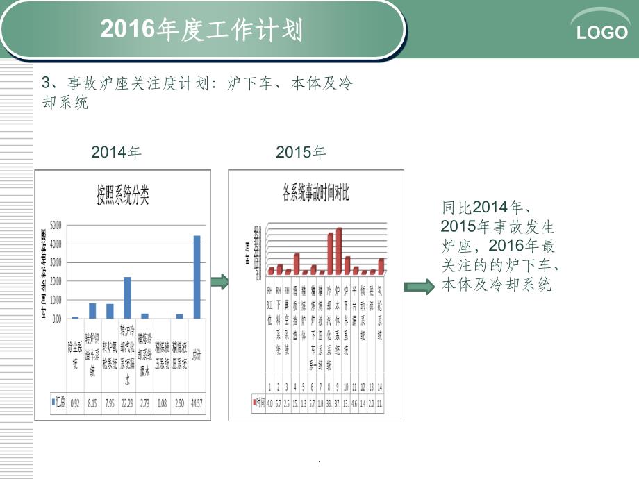 201X年度工作计划ppt课件_第4页