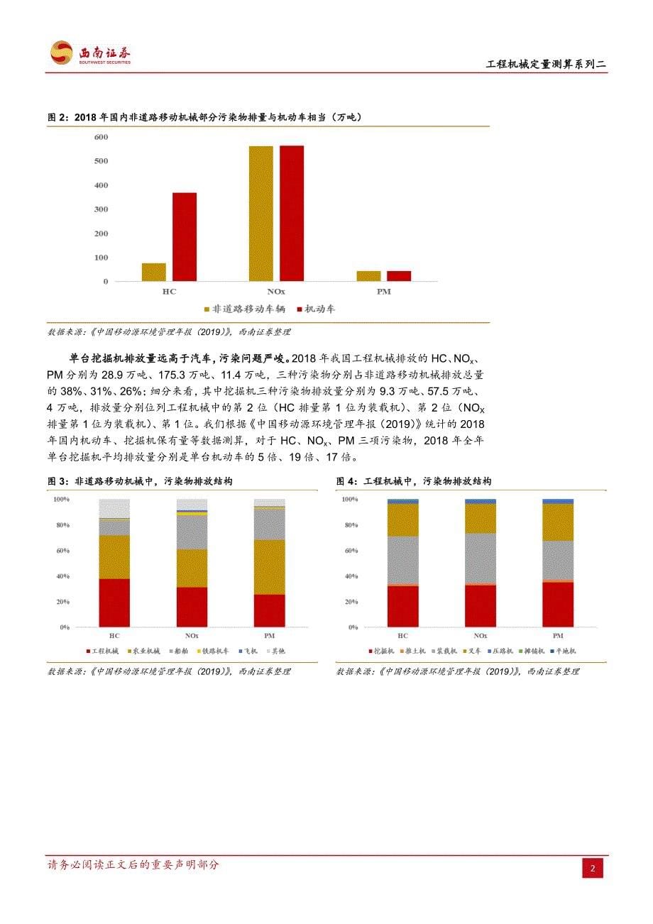 工程机械定量测算系列二_环保政策对挖掘机需求影响几何_第5页