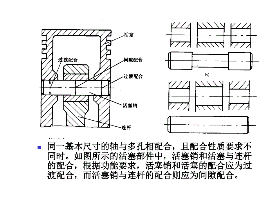 常用尺寸轴、孔公差与配合的选择_第4页