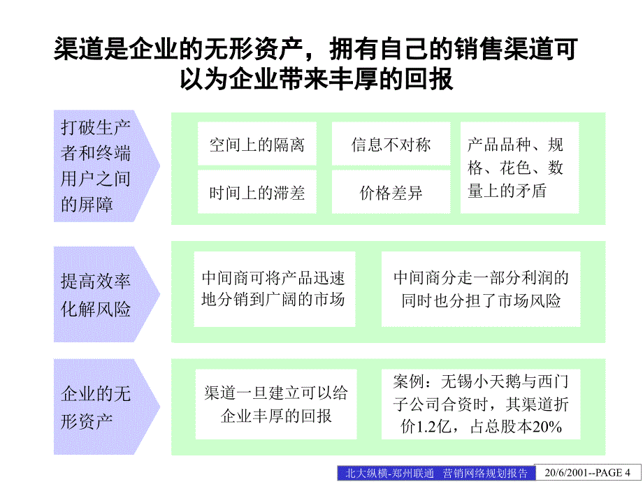 联通数据业务渠道规划0619_第4页