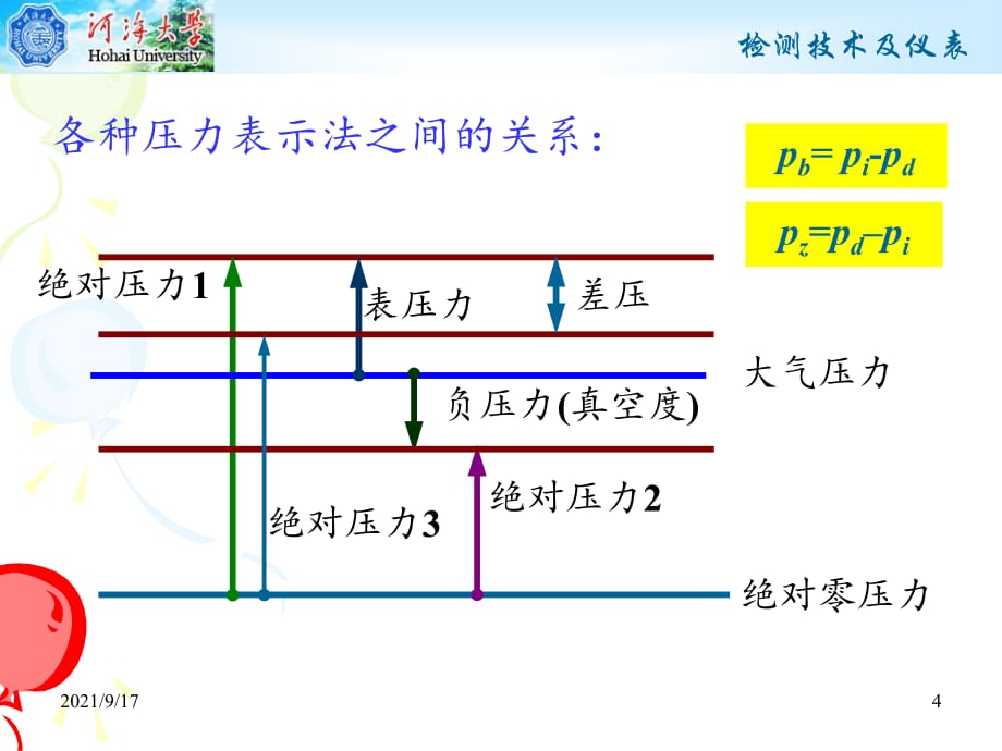 第3章 压力和差压测量_第4页