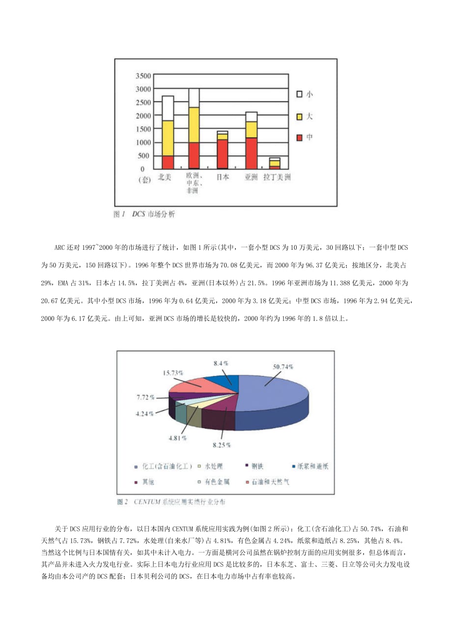 DCS的发展历程_第2页