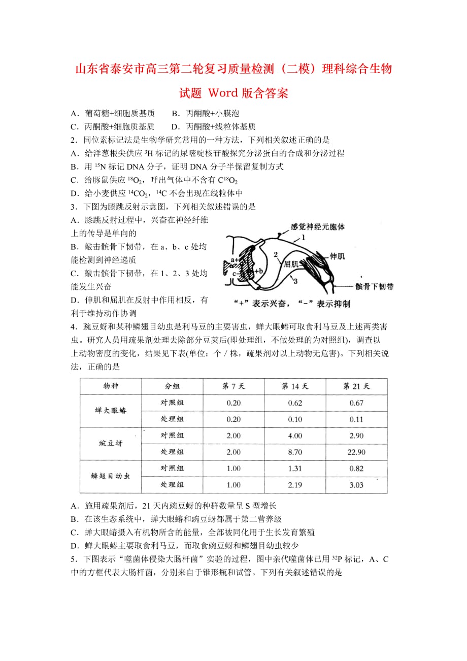 山东省泰安市高三第二轮复习质量检测（二模）理科综合生物试题 Word版含答案_第1页