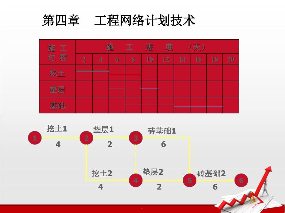 双代号时标网络计划PPT课件_第4页