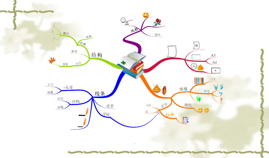 思维导图课件PPT课件_第4页