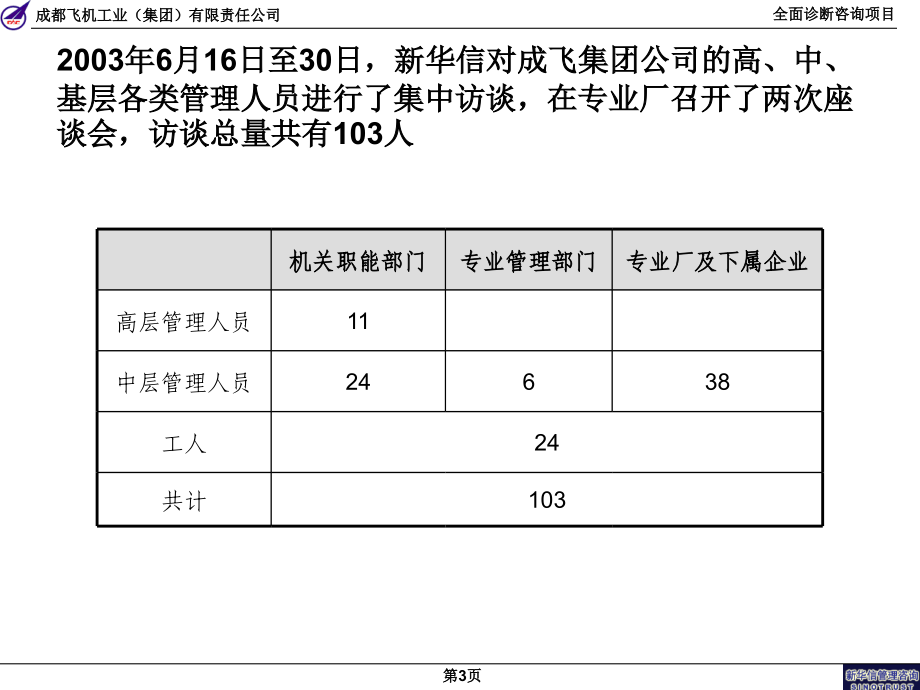 某大型集团公司全面管理咨询项目诊断报告PPT课件_第4页