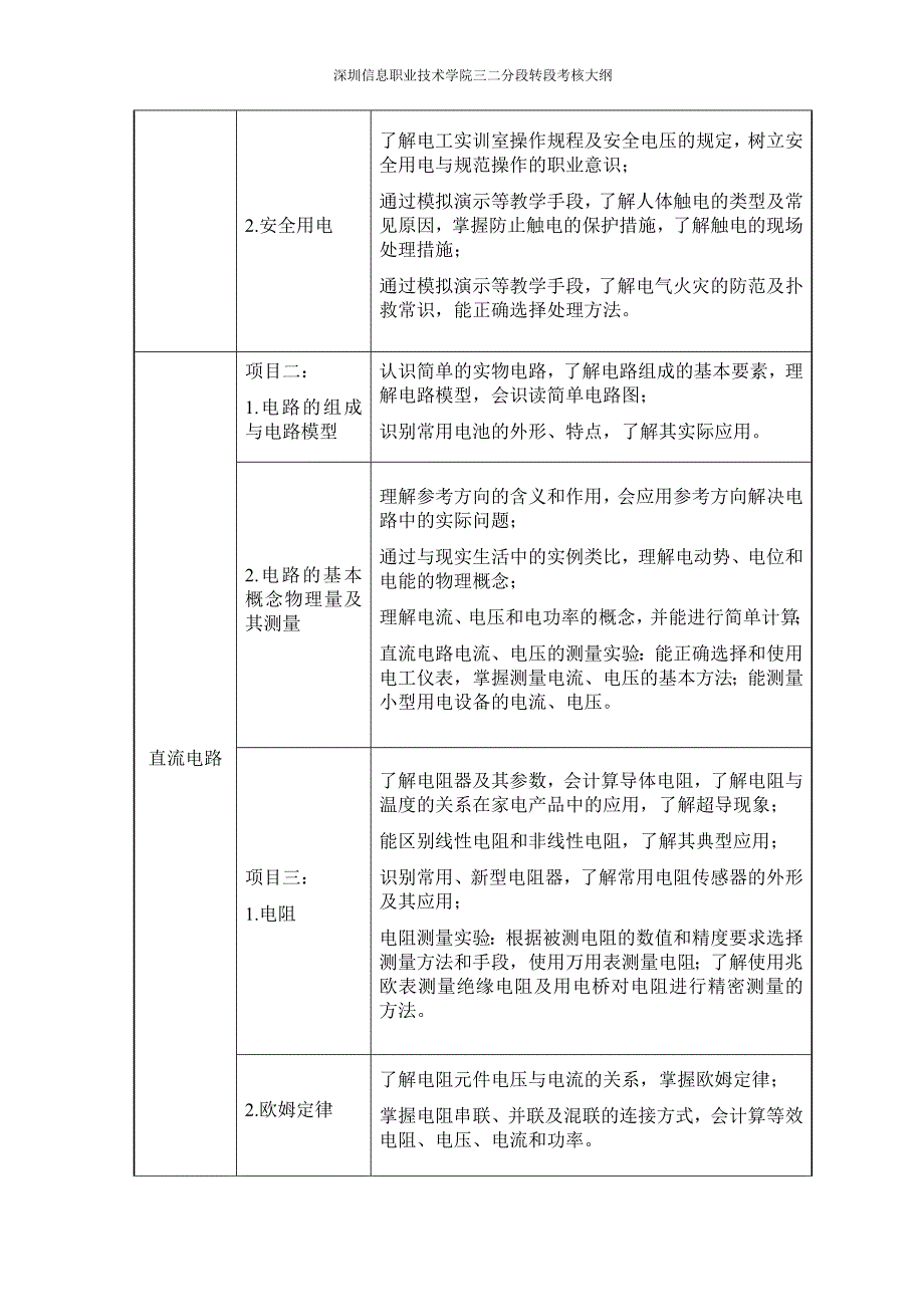 《电工技术基础》教学大纲_第2页