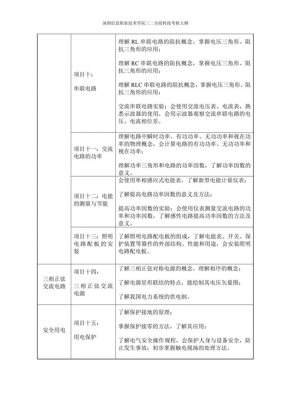 《电工技术基础》教学大纲_第5页