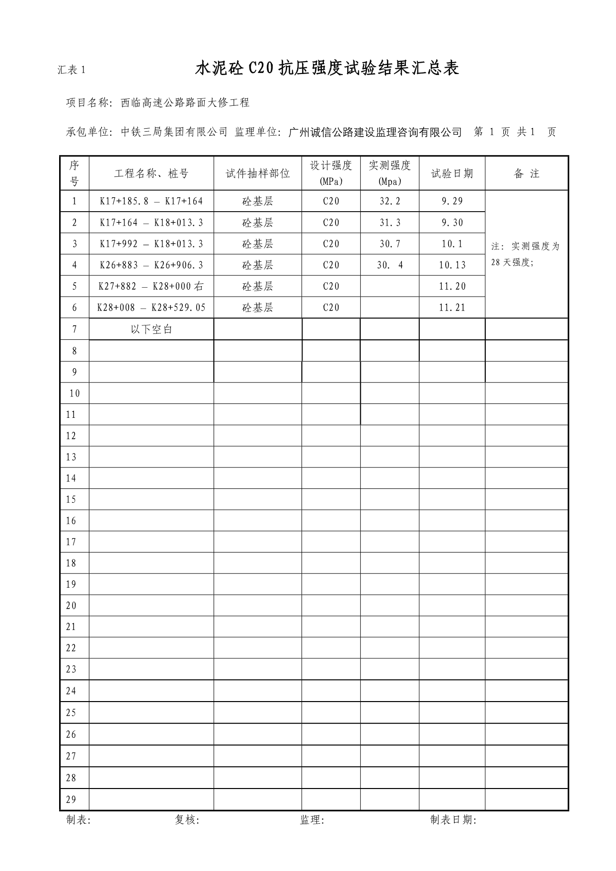 R28强度汇总表_第2页