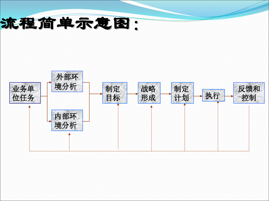 MBA面试管理学常识_第3页