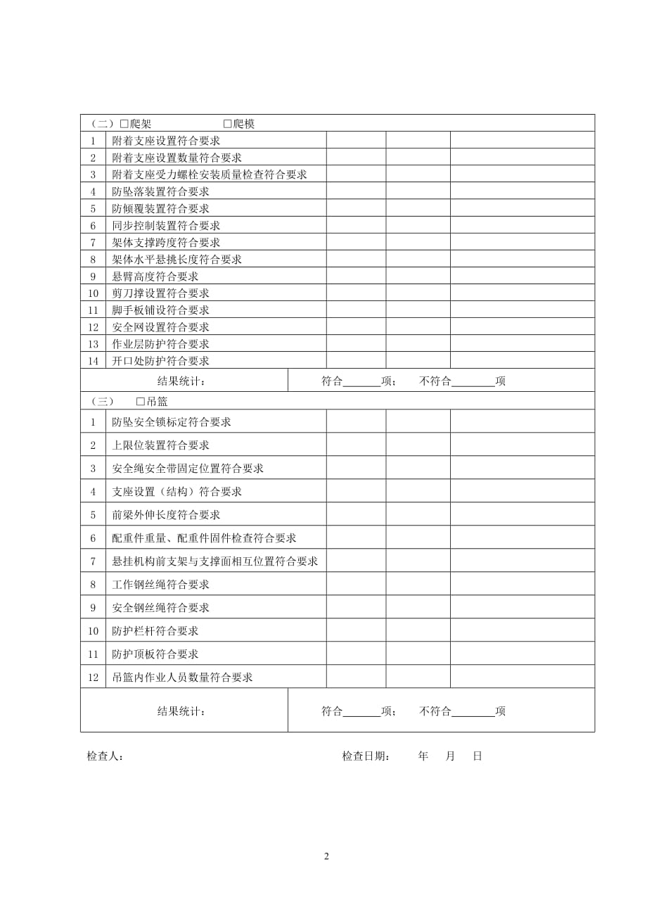 关于开展全市建设工程消防安全隐患排查和_第2页