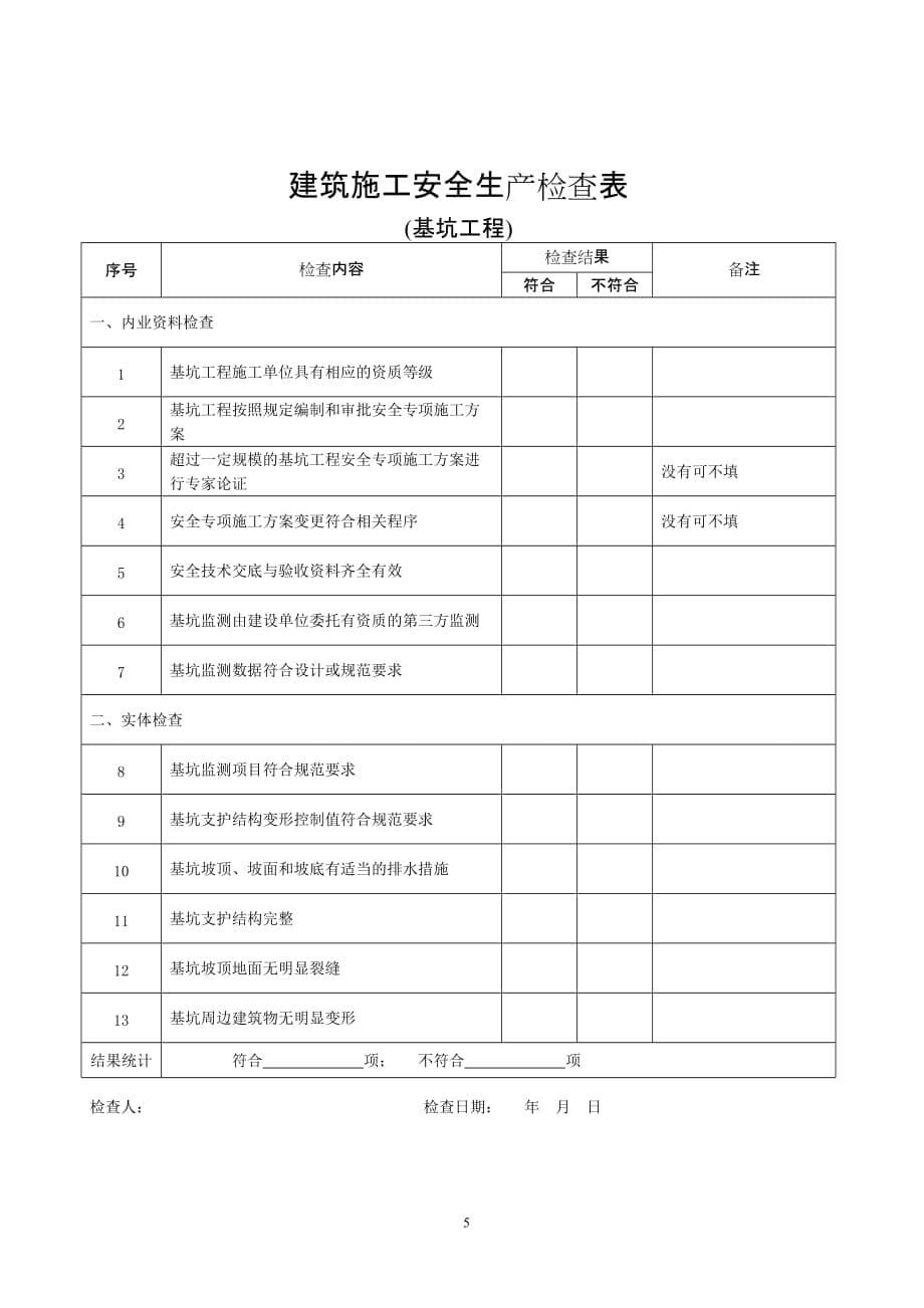 关于开展全市建设工程消防安全隐患排查和_第5页