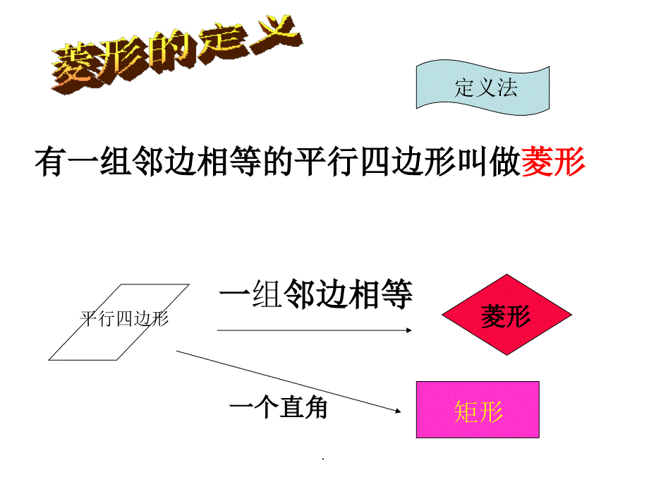 菱形性质与判定完整PPT课件_第3页