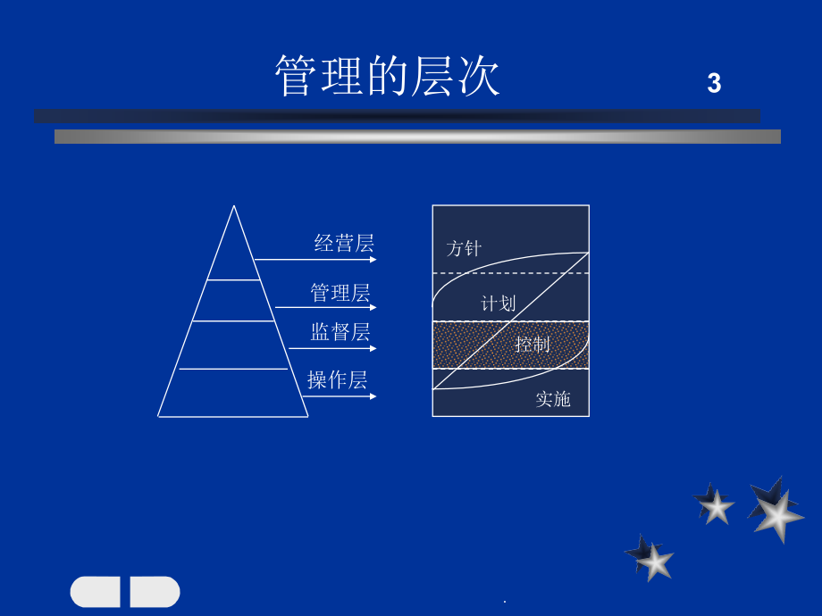 提升生管的管理技能PPT课件_第2页