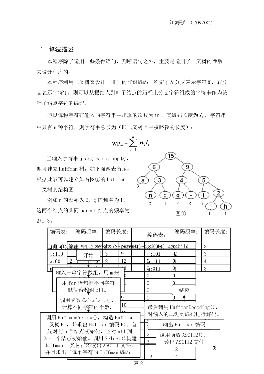 Huffman二叉树实验报告--数据结构(C语言)_第2页