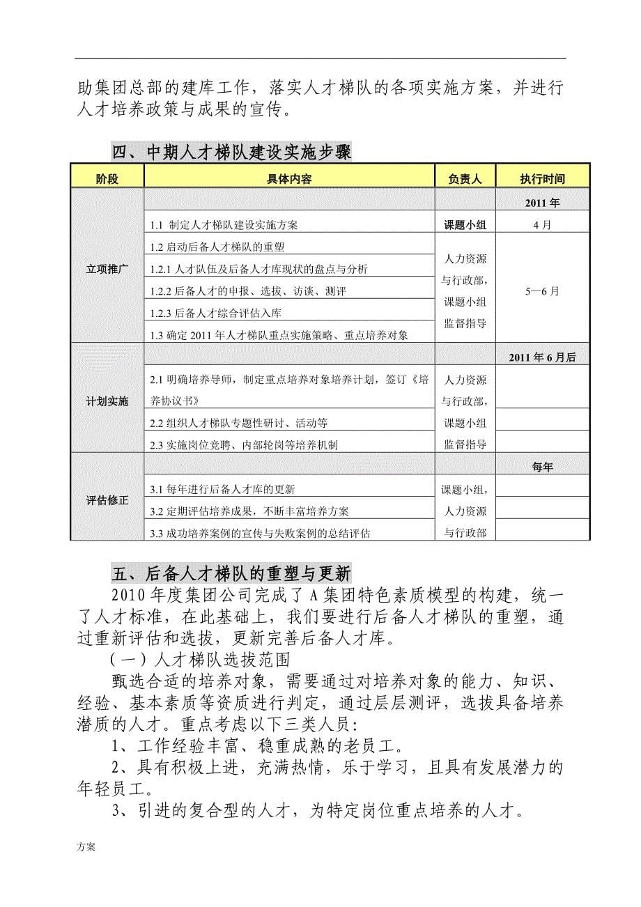 某某集团人才梯队建设实施解决方案.doc_第5页