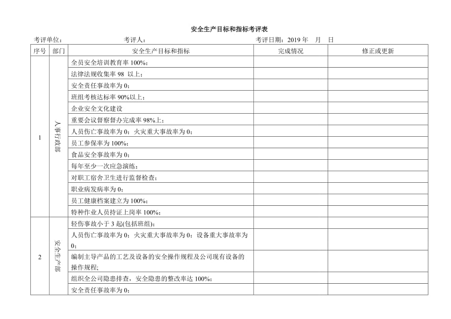 安全生产目标和指标考评表2_第1页