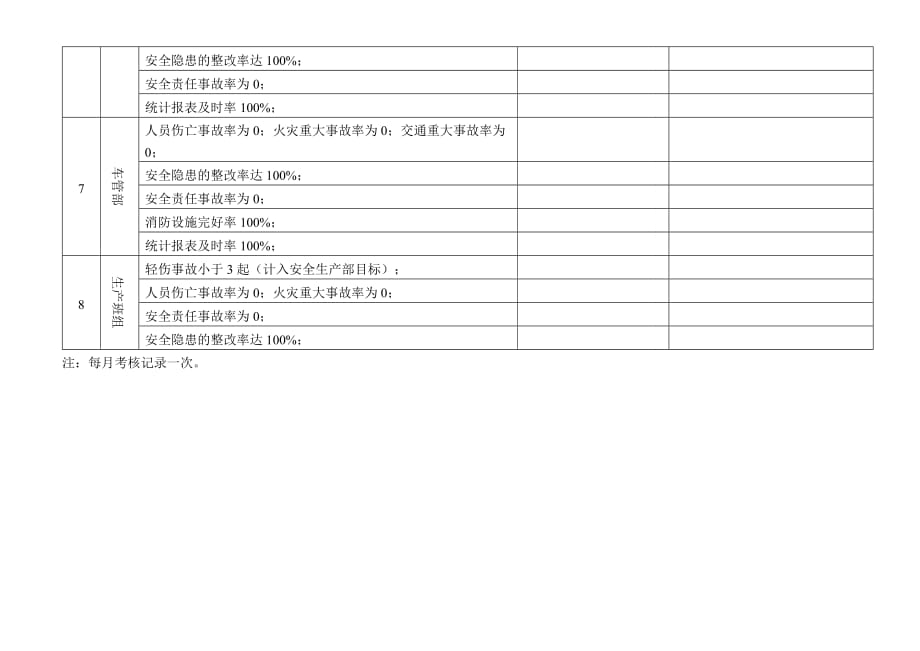 安全生产目标和指标考评表2_第3页