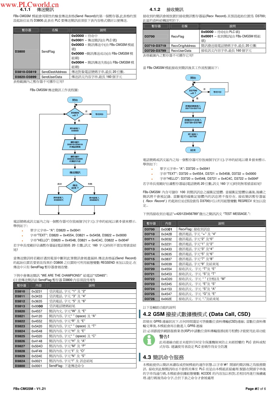 永宏PLC通讯模块CMGSM用户手册_第2页
