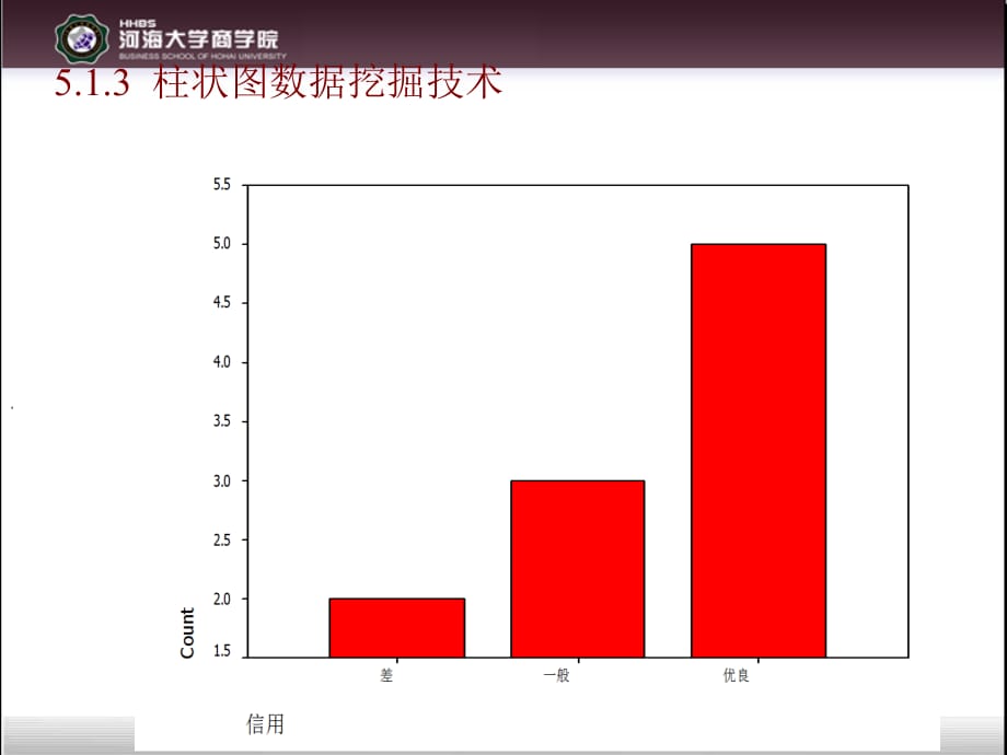 第5章 传统数据挖掘技术_第5页