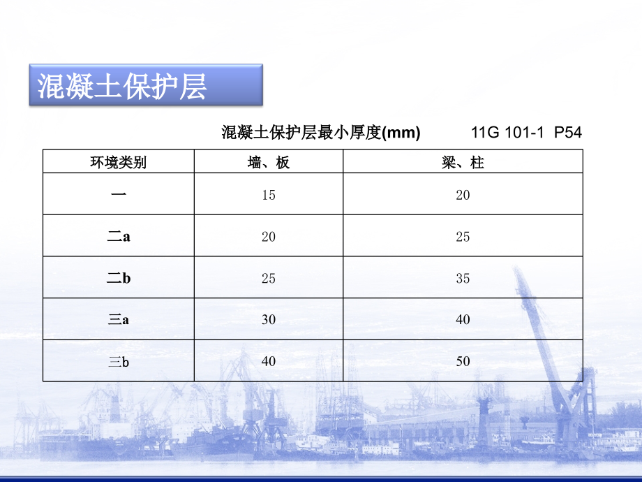 零基础学钢筋计算-11G系列钢筋平法工程图文详解PPT课件_第4页