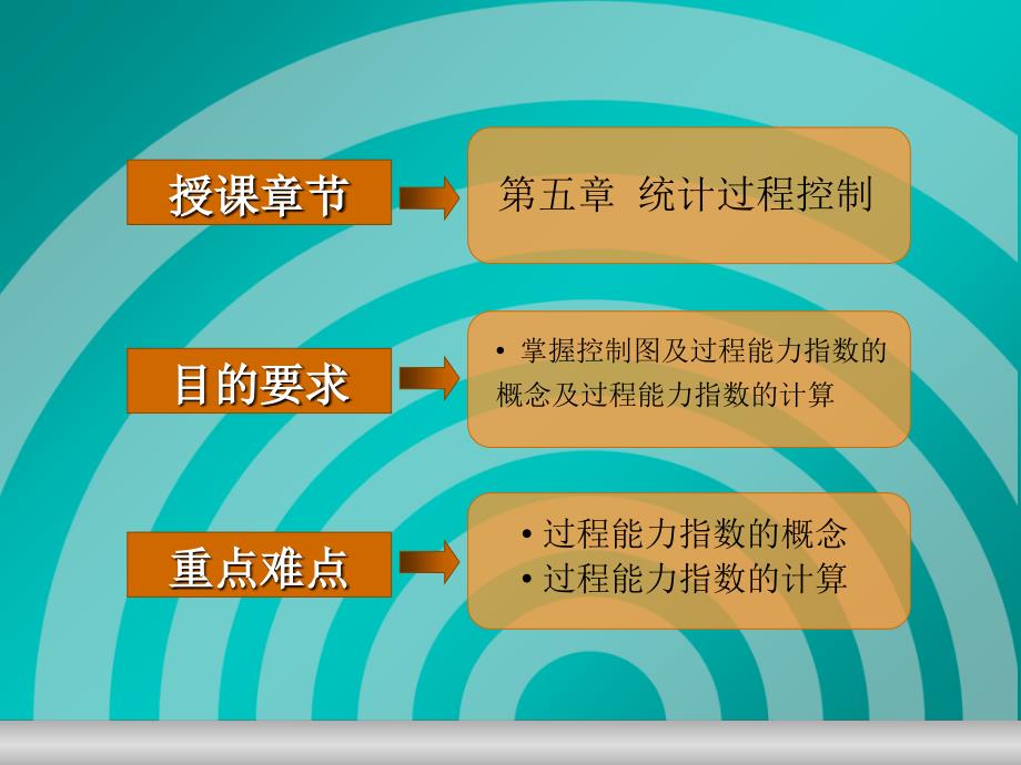 统计过程控制(质量管理学课件)PPT课件_第1页