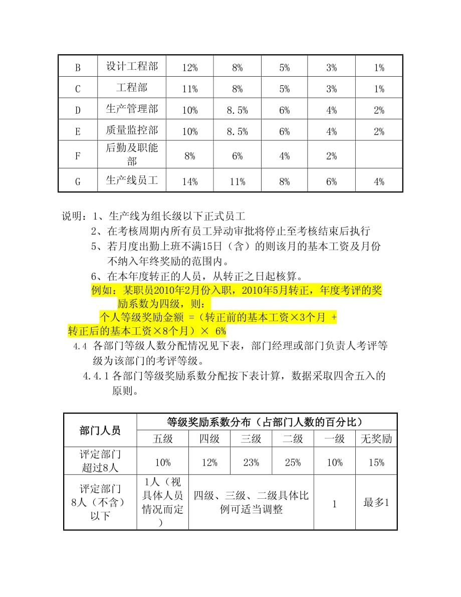 2020年年终奖实施方案（评定方法计算方案）_第2页