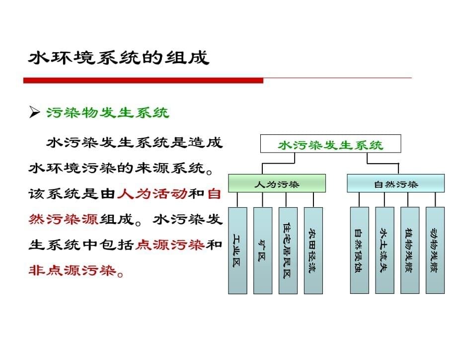 水环境保护规划与管理2_第5页