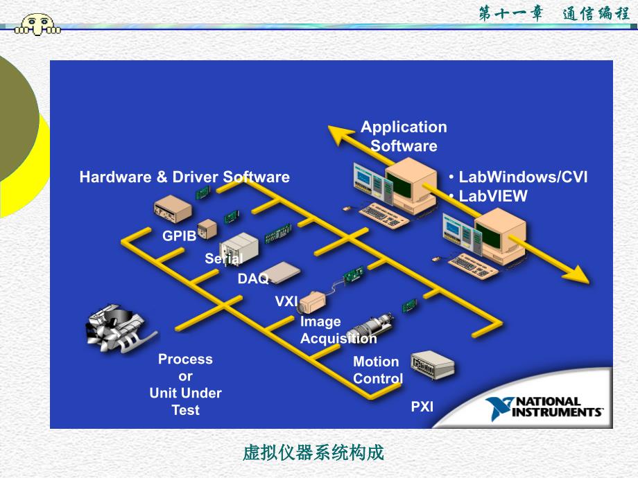 虚拟仪器_labview_课件PPT_11PPT课件_第3页