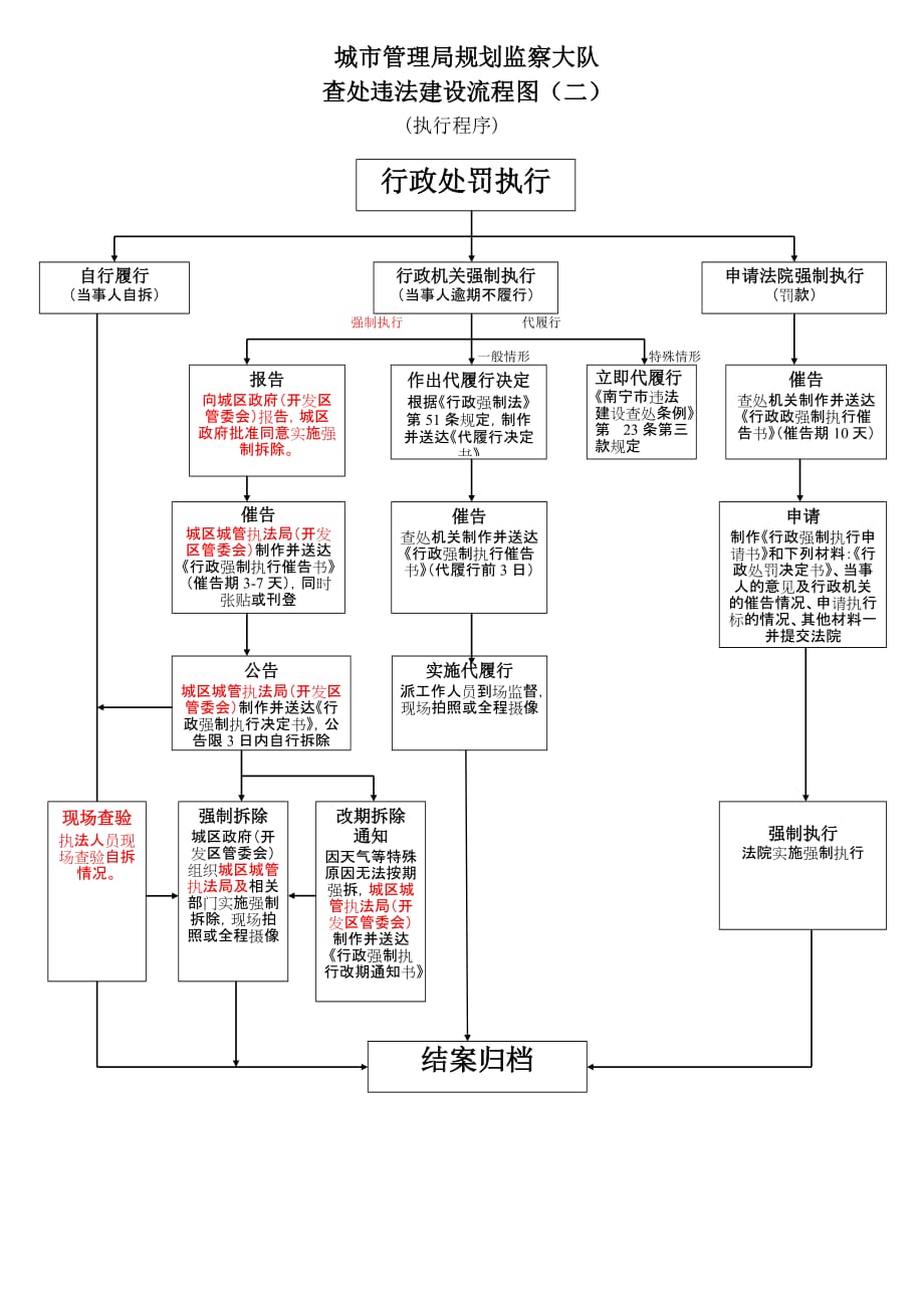 违法建筑查处流程_第2页