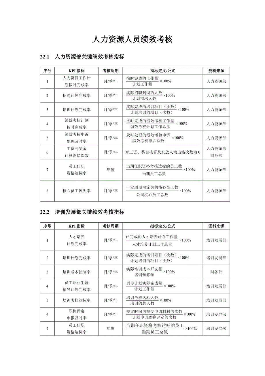 人力资源人员绩效考核全案_第1页