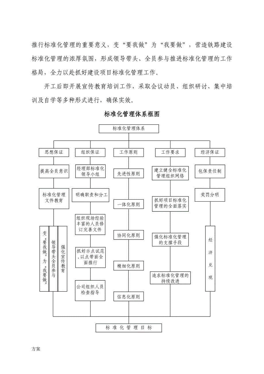 标准化管理实施解决方案.doc_第3页