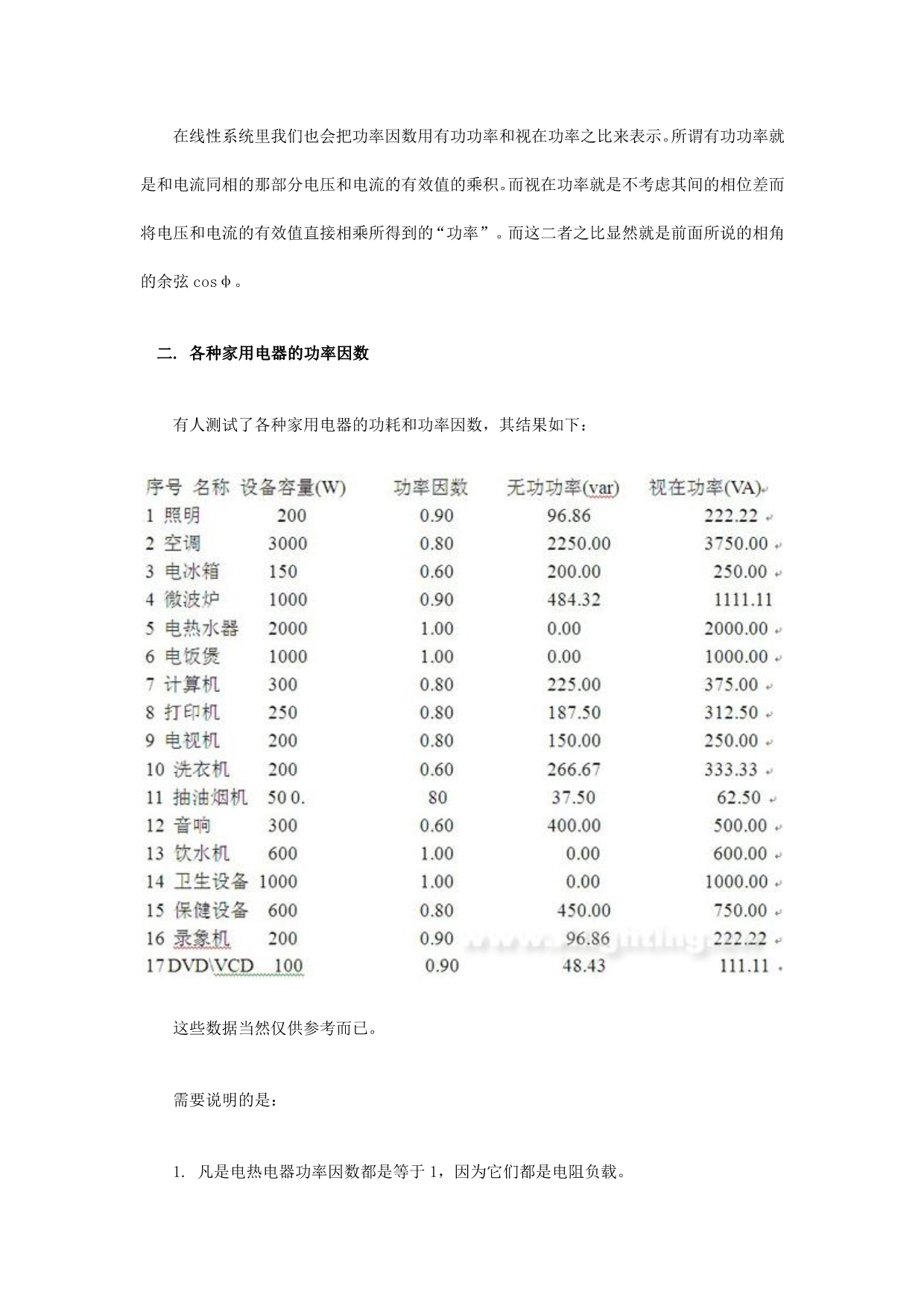 LED灯具的功率因数_第4页