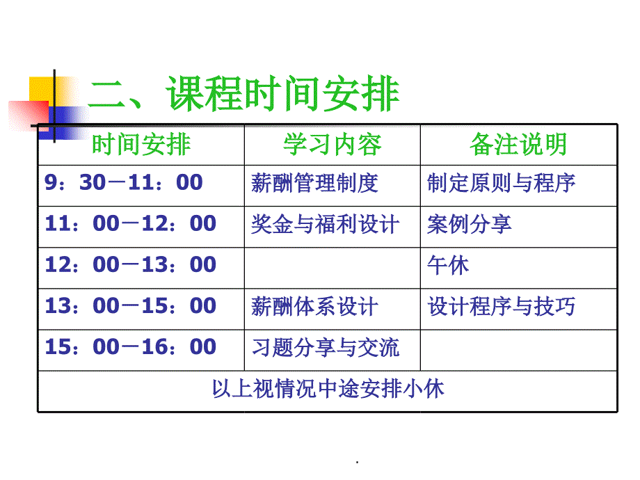 薪酬管理PPT课件PPT课件_第3页