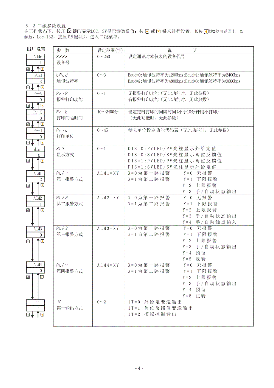 NHR-5500系列手动操作器_第4页