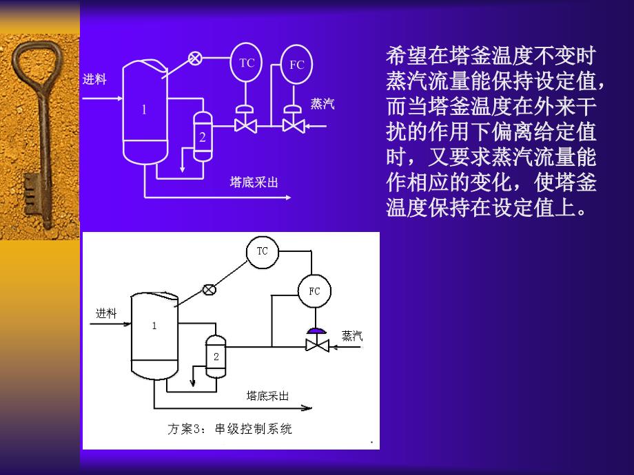 第八章 复杂控制系统_第3页