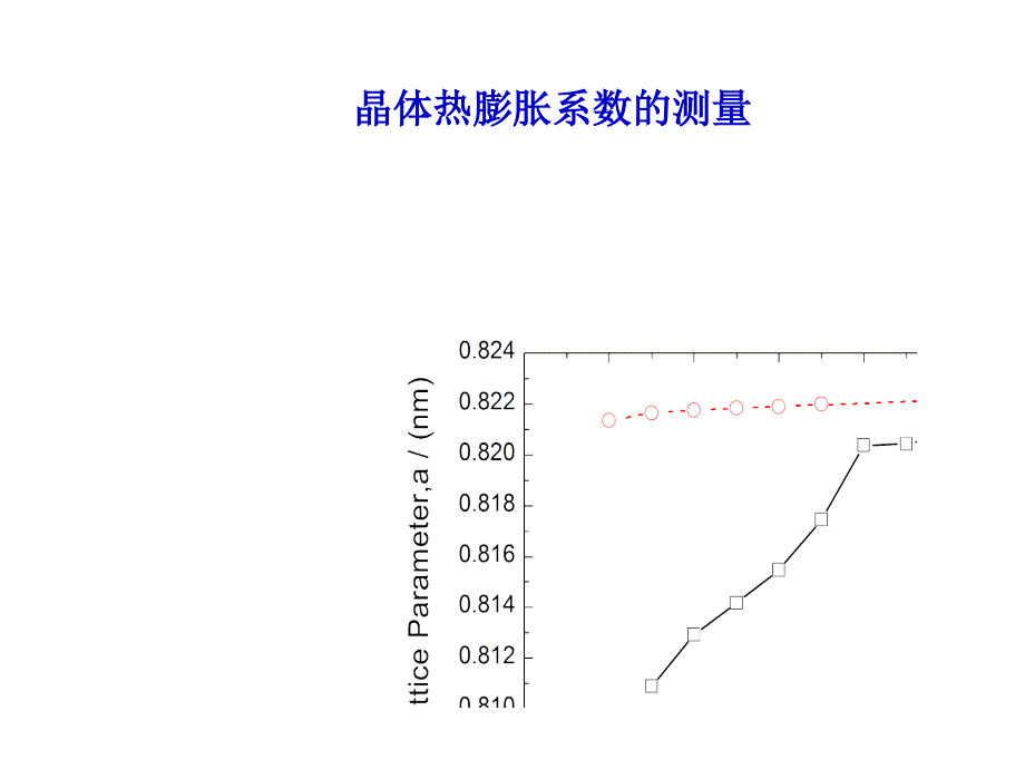 第7章-点阵常数的测定_第4页