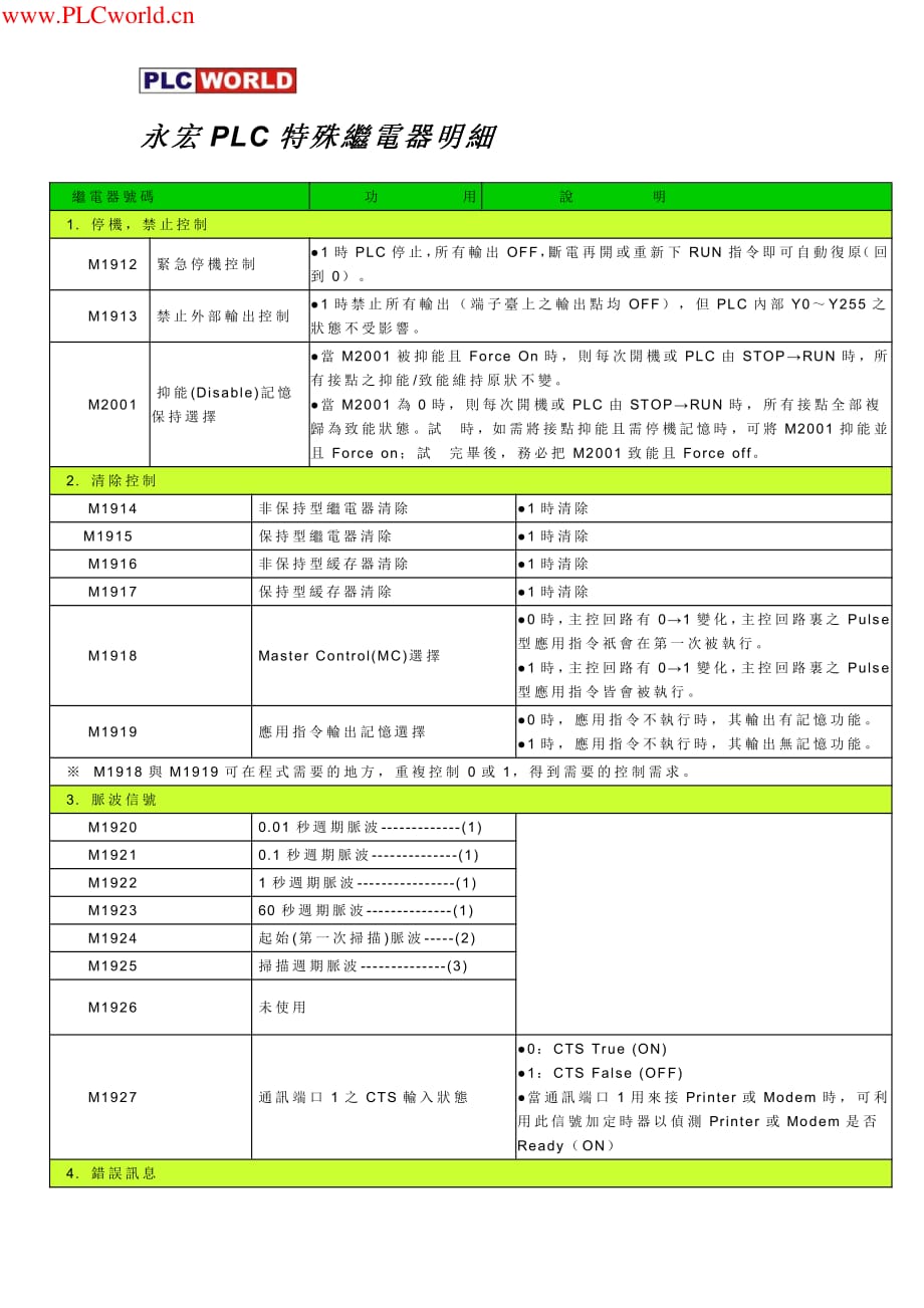 永宏PLC特殊继电器明细_第1页