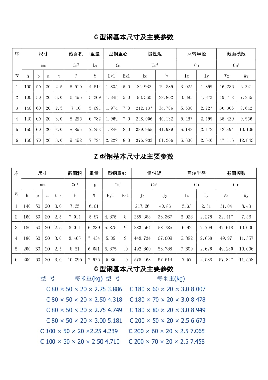 C型钢基本尺寸及主要参数_第1页