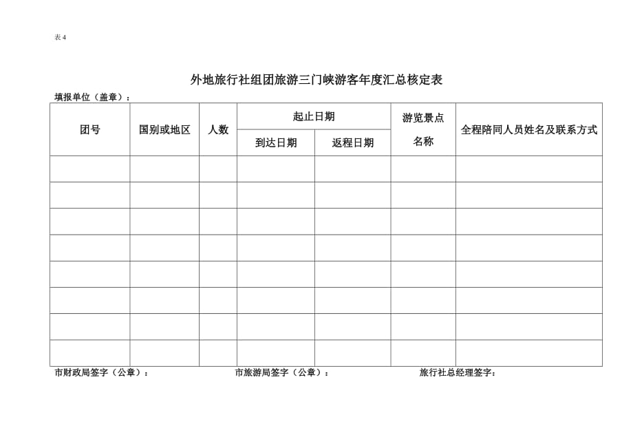 外地旅行社组团旅游三门峡游客年度汇总核定表_第1页