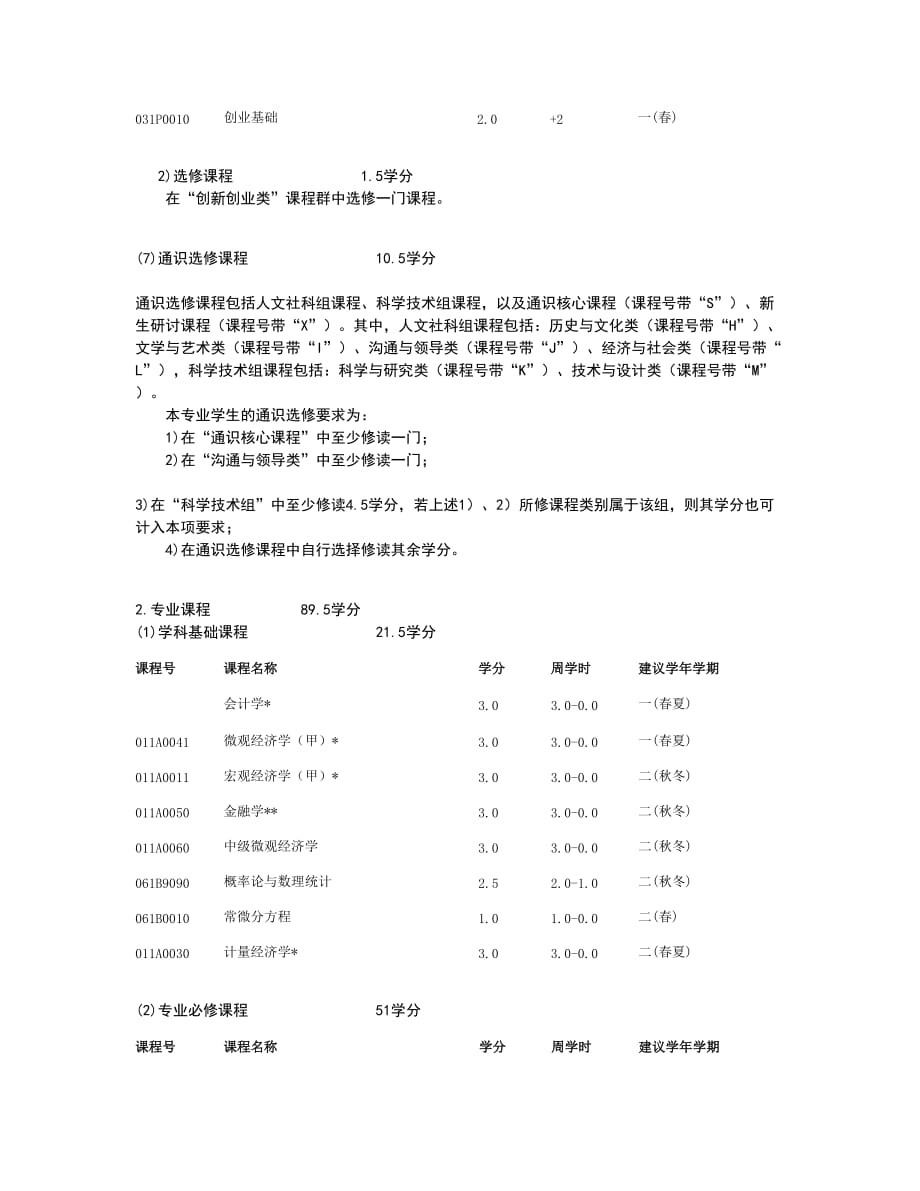 2017级财政学专业培养方案_第4页