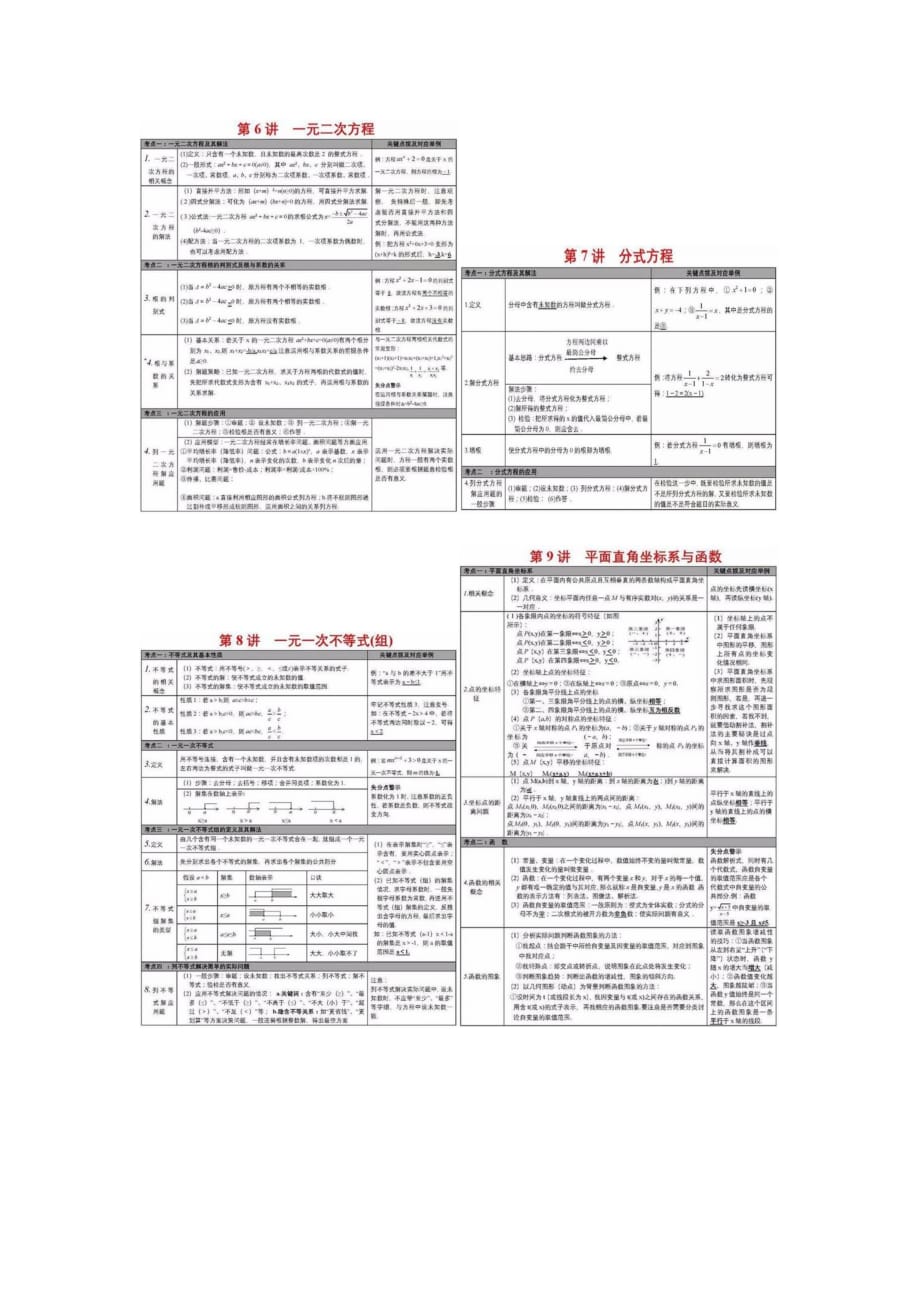 中考数学学霸：死磕这27张图数学考试次次都能拿高分！_第3页