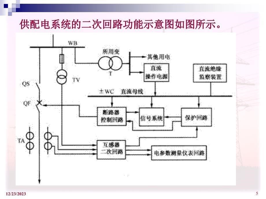 电力工程课件 电力系统继电保护(二次系统)_第5页