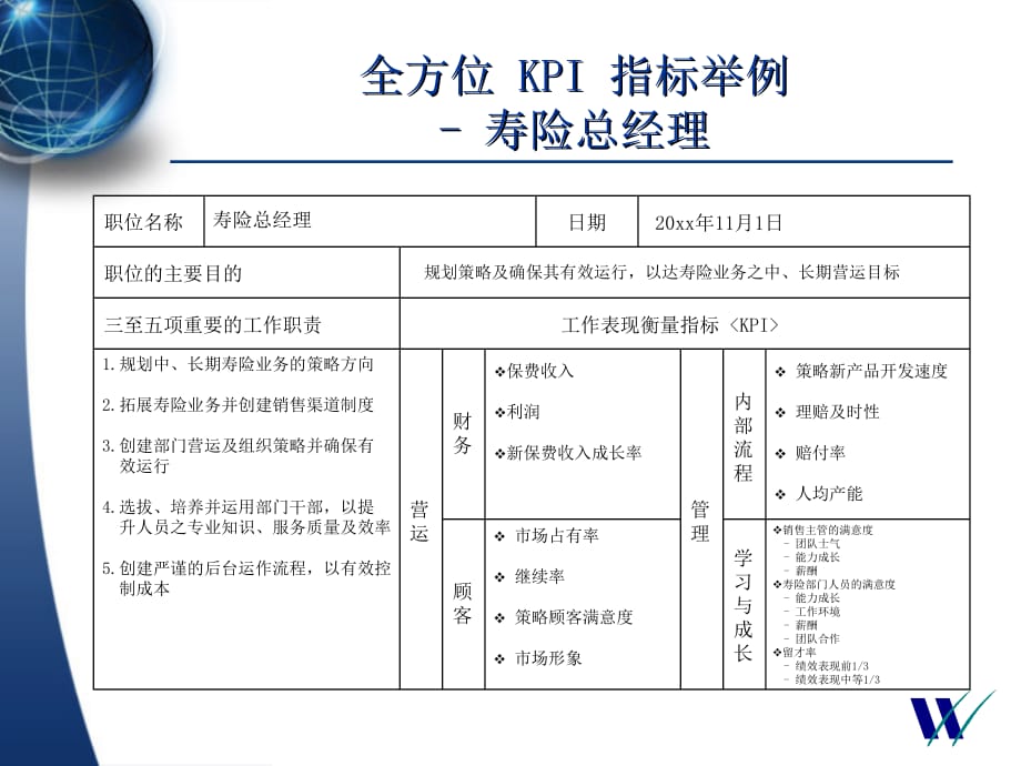 平安保险KPI指标PPT课件_第1页