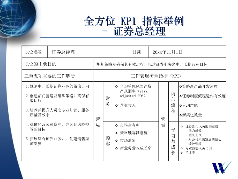 平安保险KPI指标PPT课件_第3页