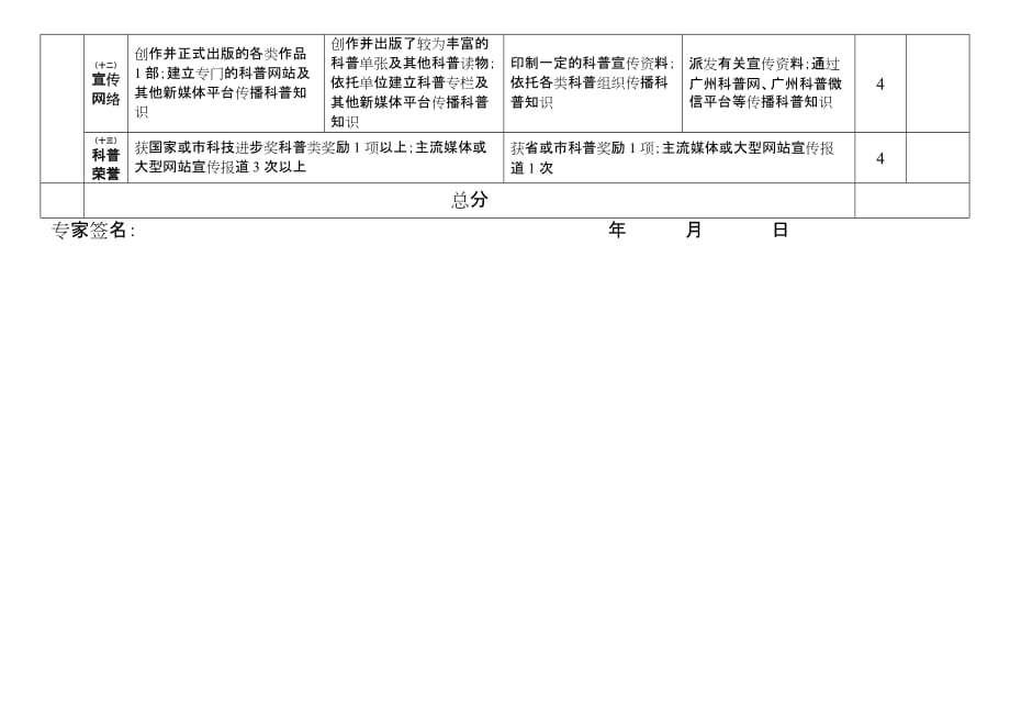 广州市科学技术普及基地评估（考核）评分表_第4页